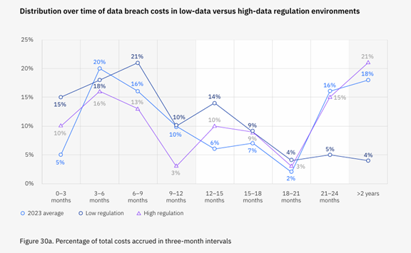 Data breach report Data breach report
